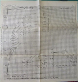 THERMODYNAMIC DATA FOR THE COMPUTATION OF THE PERFORMANCE OF EXHAUST-GASS TURBINES.